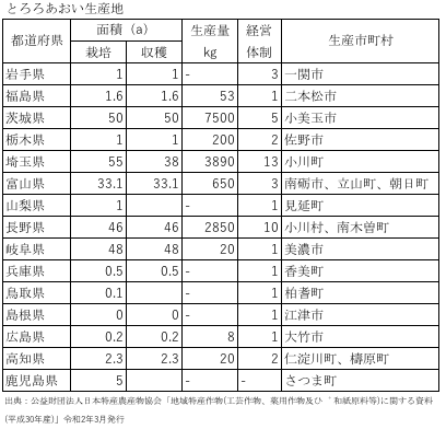 とろろあおいの生産地